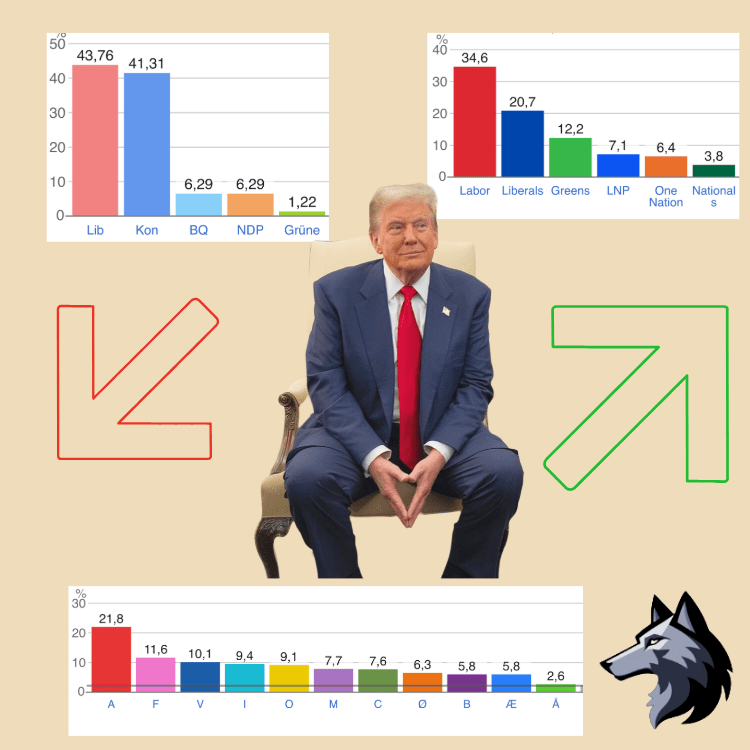 Der Trump-Effekt